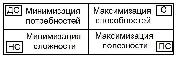 Как жить, чтобы жить. Основы экзистенциального нейропрограммирования - T0433.png