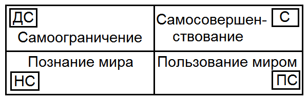 Как жить, чтобы жить. Основы экзистенциального нейропрограммирования - T0434.png