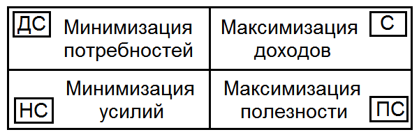 Как жить, чтобы жить. Основы экзистенциального нейропрограммирования - T0451.png