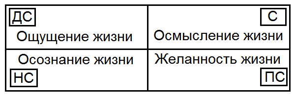 Как жить, чтобы жить. Основы экзистенциального нейропрограммирования - T0462.png