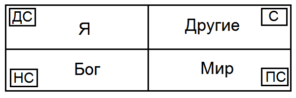 Как жить, чтобы жить. Основы экзистенциального нейропрограммирования - T0471.png