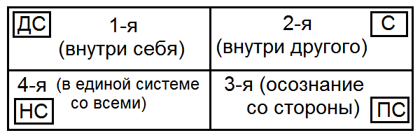 Как жить, чтобы жить. Основы экзистенциального нейропрограммирования - T0472.png