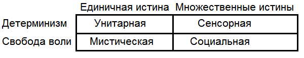 Как жить, чтобы жить. Основы экзистенциального нейропрограммирования - T0491.png