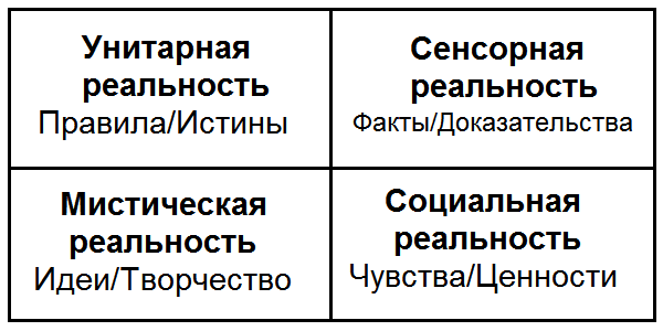 Как жить, чтобы жить. Основы экзистенциального нейропрограммирования - T0492.png