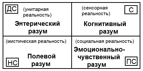 Как жить, чтобы жить. Основы экзистенциального нейропрограммирования - T061.png