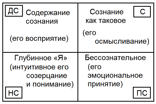 Как жить, чтобы жить. Основы экзистенциального нейропрограммирования - T071.png