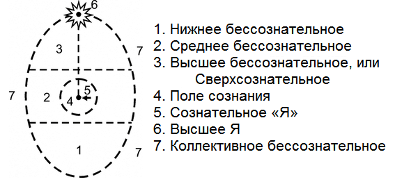 Как жить, чтобы жить. Основы экзистенциального нейропрограммирования - R06.png