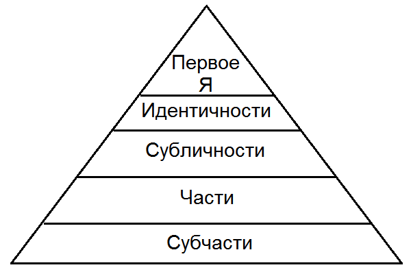 Как жить, чтобы жить. Основы экзистенциального нейропрограммирования - R12.png