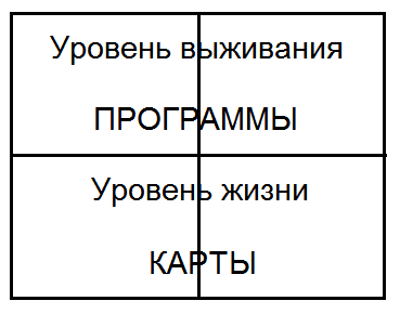 Как жить, чтобы жить. Основы экзистенциального нейропрограммирования - R22.png