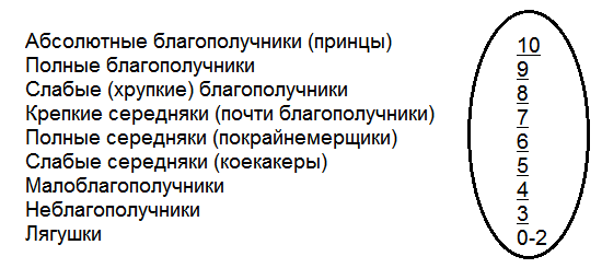 Как жить, чтобы жить. Основы экзистенциального нейропрограммирования - R23.png