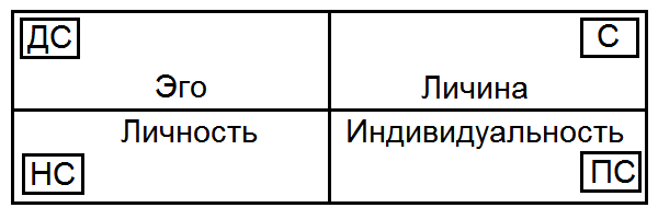 Как жить, чтобы жить. Основы экзистенциального нейропрограммирования - T080.png