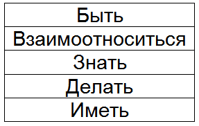 Как жить, чтобы жить. Основы экзистенциального нейропрограммирования - T093.png