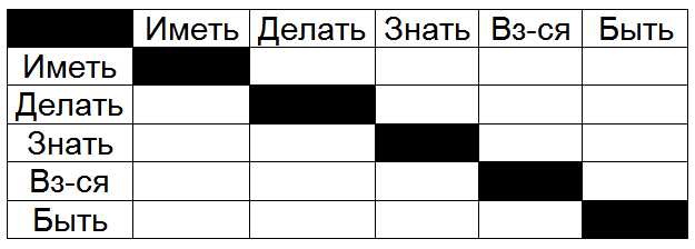 Как жить, чтобы жить. Основы экзистенциального нейропрограммирования - T0941.png