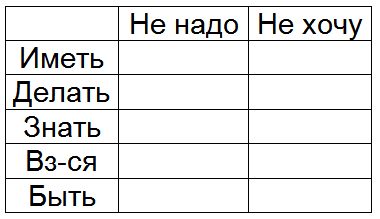 Как жить, чтобы жить. Основы экзистенциального нейропрограммирования - T095.png