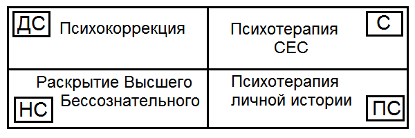 Как жить, чтобы жить. Основы экзистенциального нейропрограммирования - T123.png