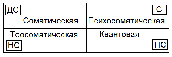 Как жить, чтобы жить. Основы экзистенциального нейропрограммирования - T124.png