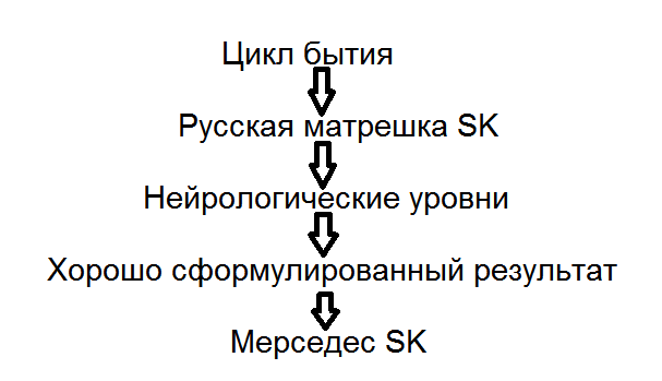 Как жить, чтобы жить. Основы экзистенциального нейропрограммирования - T133.png