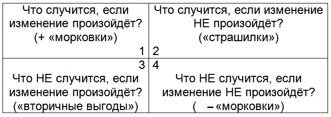 Как жить, чтобы жить. Основы экзистенциального нейропрограммирования - T139.png