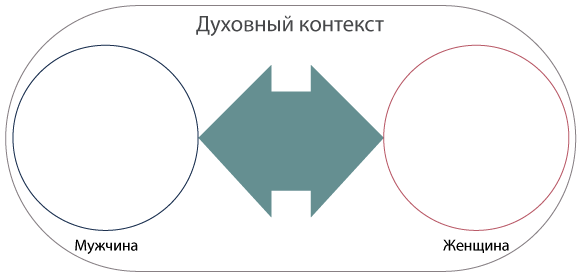 Интегральные отношения - _01_03.png