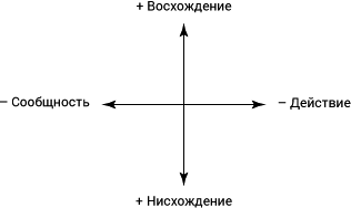 Интегральные отношения - _11_03.png