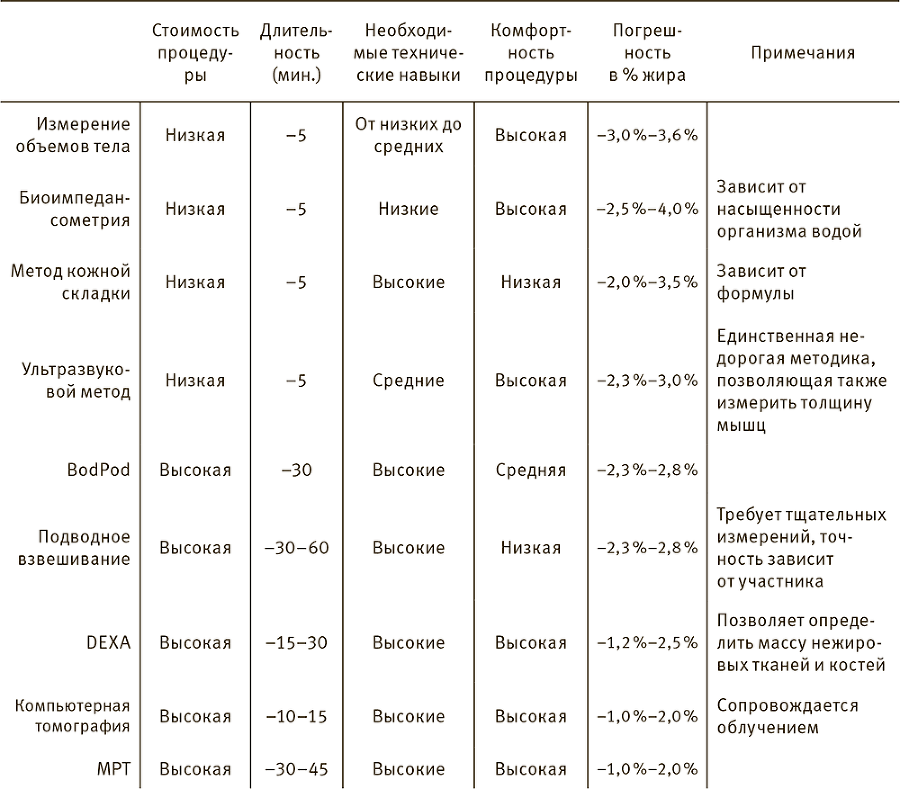 Совершенное тело за 4 часа - i_004.png