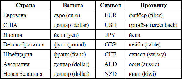 Голый Форекс. Техника трейдинга без индикаторов с высокой вероятностью успеха - i_002.jpg