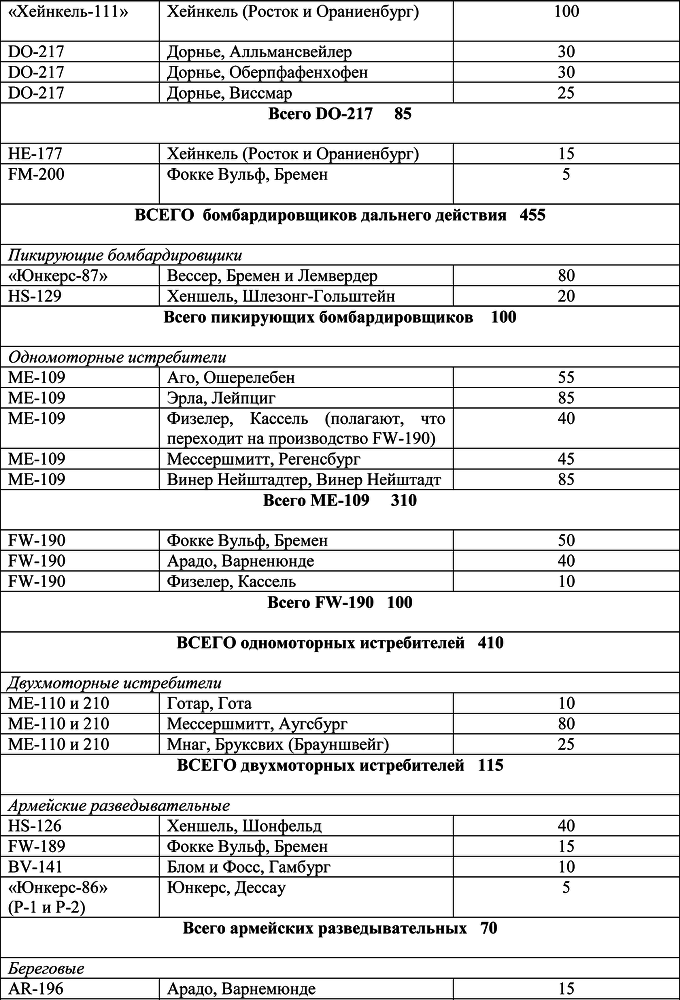 Сталинградская битва (оборона) и битва за Кавказ. Часть 2 - i_109.png