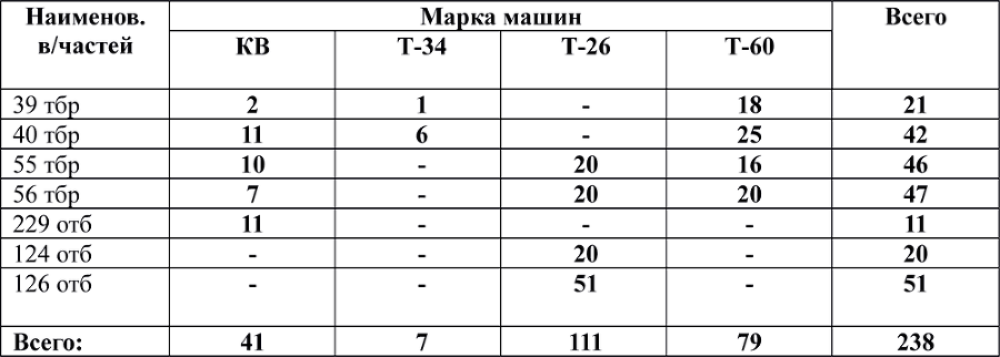 Весенне-летние бои (21.04.-16.07.1942 г.) - i_114.png