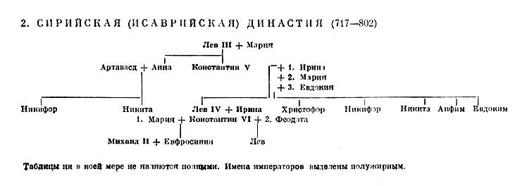 История Византии. Том III - _65.jpg