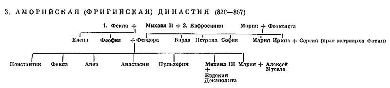История Византии. Том III - _66.jpg