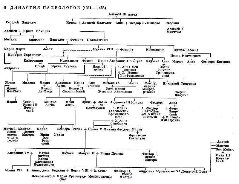 История Византии. Том III - _72.jpg