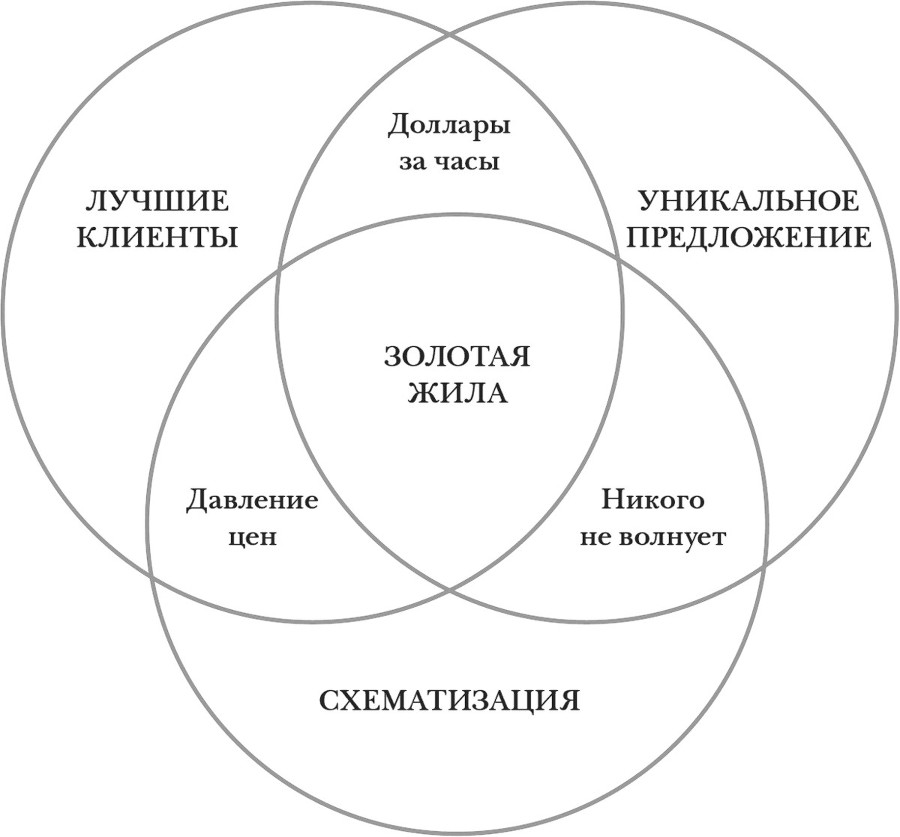 Метод тыквы. Как стать лидером в своей нише без бюджета - _1.jpg