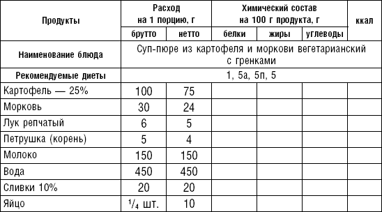 Диета долгожителя. Питаемся правильно. Специальные меню на каждый день. Советы и секреты для долгой и здоровой жизни - i_004.png