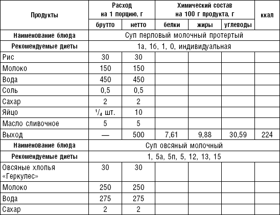 Диета долгожителя. Питаемся правильно. Специальные меню на каждый день. Советы и секреты для долгой и здоровой жизни - i_006.png