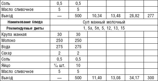 Диета долгожителя. Питаемся правильно. Специальные меню на каждый день. Советы и секреты для долгой и здоровой жизни - i_007.png