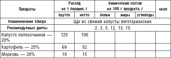 Диета долгожителя. Питаемся правильно. Специальные меню на каждый день. Советы и секреты для долгой и здоровой жизни - i_009.png