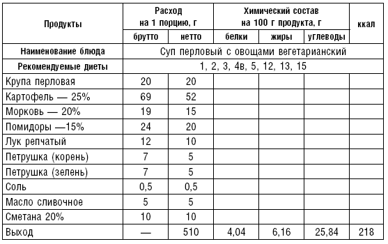 Диета долгожителя. Питаемся правильно. Специальные меню на каждый день. Советы и секреты для долгой и здоровой жизни - i_011.png