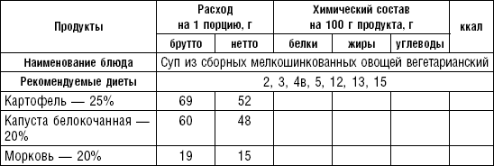 Диета долгожителя. Питаемся правильно. Специальные меню на каждый день. Советы и секреты для долгой и здоровой жизни - i_012.png