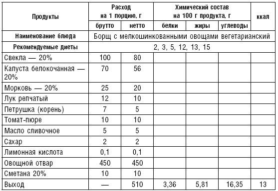 Диета долгожителя. Питаемся правильно. Специальные меню на каждый день. Советы и секреты для долгой и здоровой жизни - i_014.png