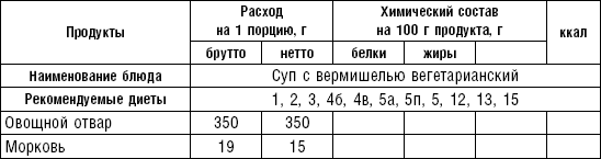 Диета долгожителя. Питаемся правильно. Специальные меню на каждый день. Советы и секреты для долгой и здоровой жизни - i_015.png