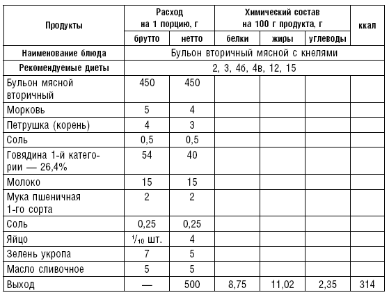 Диета долгожителя. Питаемся правильно. Специальные меню на каждый день. Советы и секреты для долгой и здоровой жизни - i_017.png