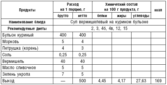 Диета долгожителя. Питаемся правильно. Специальные меню на каждый день. Советы и секреты для долгой и здоровой жизни - i_020.png