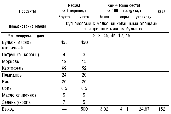 Диета долгожителя. Питаемся правильно. Специальные меню на каждый день. Советы и секреты для долгой и здоровой жизни - i_021.png