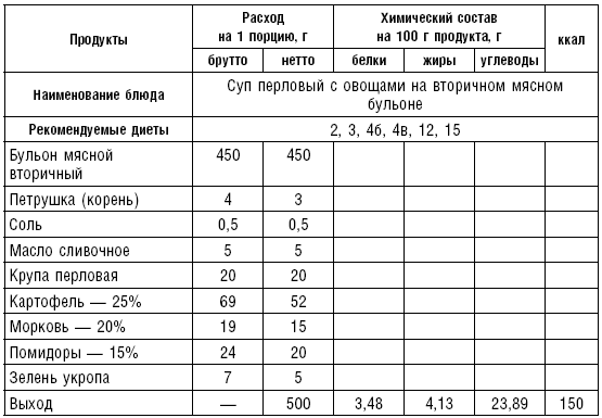 Диета долгожителя. Питаемся правильно. Специальные меню на каждый день. Советы и секреты для долгой и здоровой жизни - i_022.png