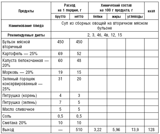 Диета долгожителя. Питаемся правильно. Специальные меню на каждый день. Советы и секреты для долгой и здоровой жизни - i_023.png