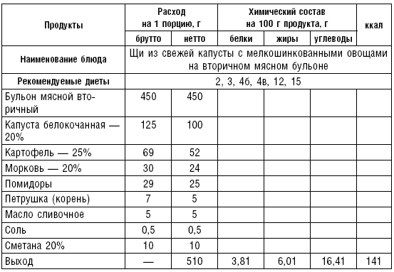 Диета долгожителя. Питаемся правильно. Специальные меню на каждый день. Советы и секреты для долгой и здоровой жизни - i_024.png