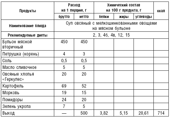 Диета долгожителя. Питаемся правильно. Специальные меню на каждый день. Советы и секреты для долгой и здоровой жизни - i_025.png