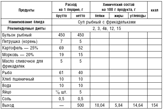 Диета долгожителя. Питаемся правильно. Специальные меню на каждый день. Советы и секреты для долгой и здоровой жизни - i_026.png