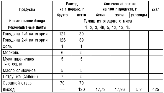 Диета долгожителя. Питаемся правильно. Специальные меню на каждый день. Советы и секреты для долгой и здоровой жизни - i_053.png