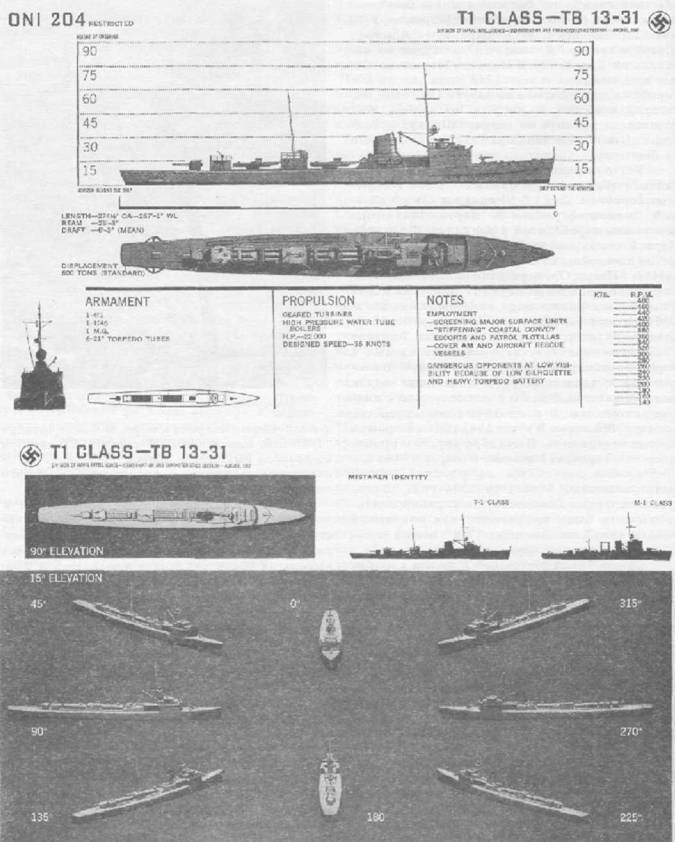 Миноносцы и эскортные корабли Германии (1926-1945) - pic_27.jpg